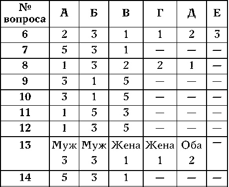 Иллюстрация к книге — Как узнать человека. Лучшая книга тестов [autogen_ebook_id21.jpg]
