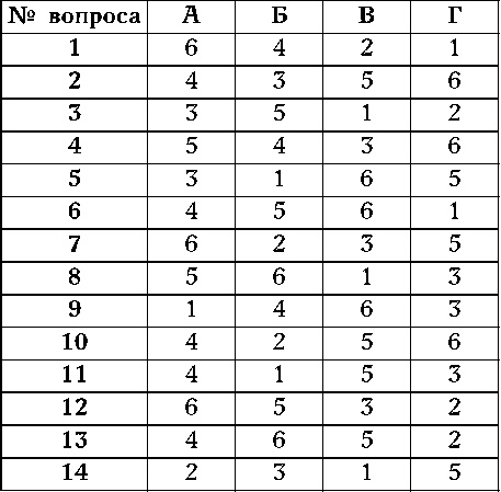 Иллюстрация к книге — Как узнать человека. Лучшая книга тестов [autogen_ebook_id22.jpg]
