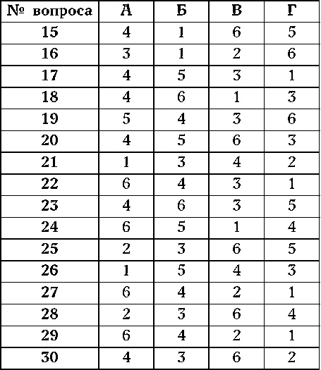 Иллюстрация к книге — Как узнать человека. Лучшая книга тестов [autogen_ebook_id23.jpg]