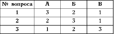 Иллюстрация к книге — Как узнать человека. Лучшая книга тестов [autogen_ebook_id24.jpg]