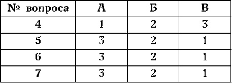 Иллюстрация к книге — Как узнать человека. Лучшая книга тестов [autogen_ebook_id25.jpg]
