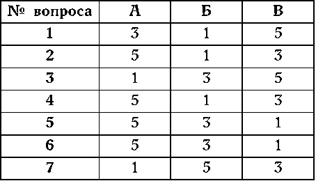 Иллюстрация к книге — Как узнать человека. Лучшая книга тестов [autogen_ebook_id28.jpg]