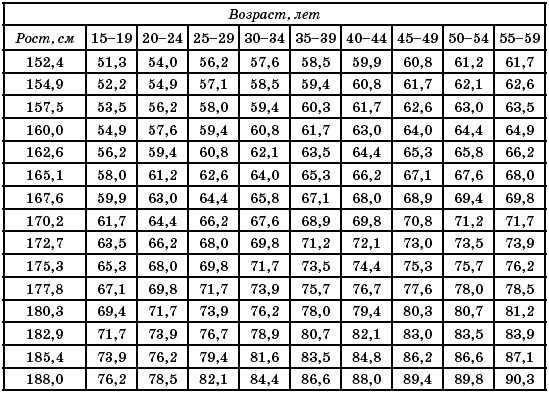 Йога для коррекции фигуры