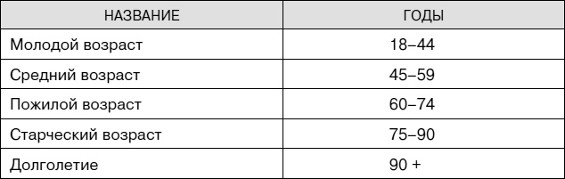 Иллюстрация к книге — Не хочу стареть! Энциклопедия методов антивозрастной медицины [i_001.jpg]