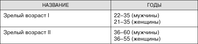 Иллюстрация к книге — Не хочу стареть! Энциклопедия методов антивозрастной медицины [i_002.jpg]