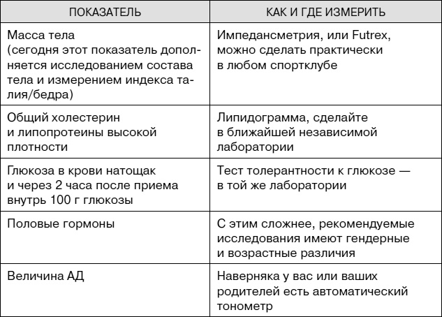 Иллюстрация к книге — Не хочу стареть! Энциклопедия методов антивозрастной медицины [i_007.jpg]