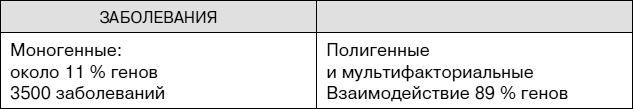 Иллюстрация к книге — Не хочу стареть! Энциклопедия методов антивозрастной медицины [i_011.jpg]
