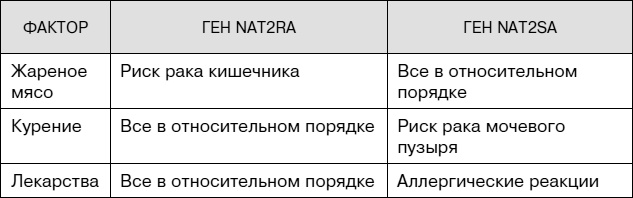 Иллюстрация к книге — Не хочу стареть! Энциклопедия методов антивозрастной медицины [i_016.jpg]