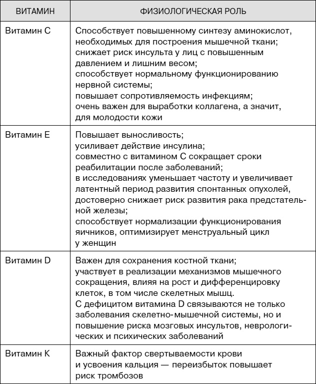 Иллюстрация к книге — Не хочу стареть! Энциклопедия методов антивозрастной медицины [i_021.jpg]