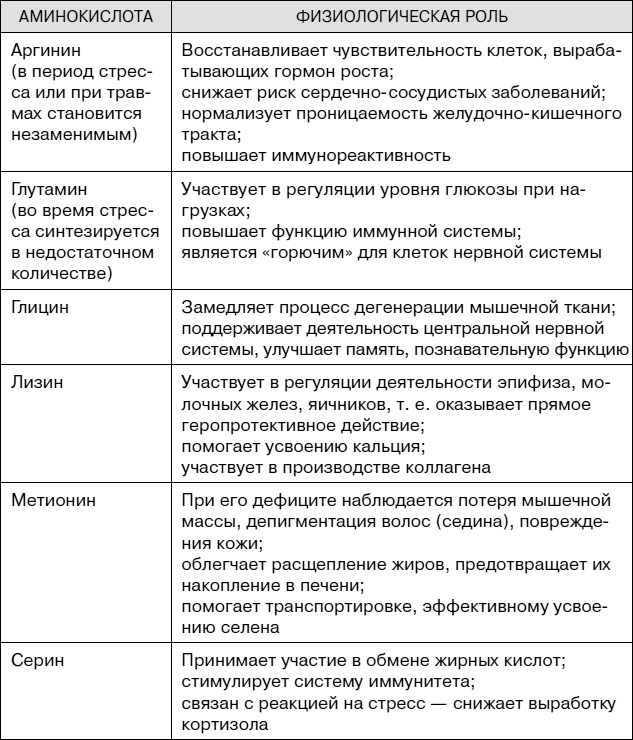 Иллюстрация к книге — Не хочу стареть! Энциклопедия методов антивозрастной медицины [i_023.jpg]