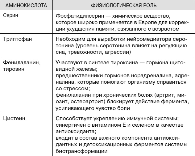 Иллюстрация к книге — Не хочу стареть! Энциклопедия методов антивозрастной медицины [i_024.jpg]