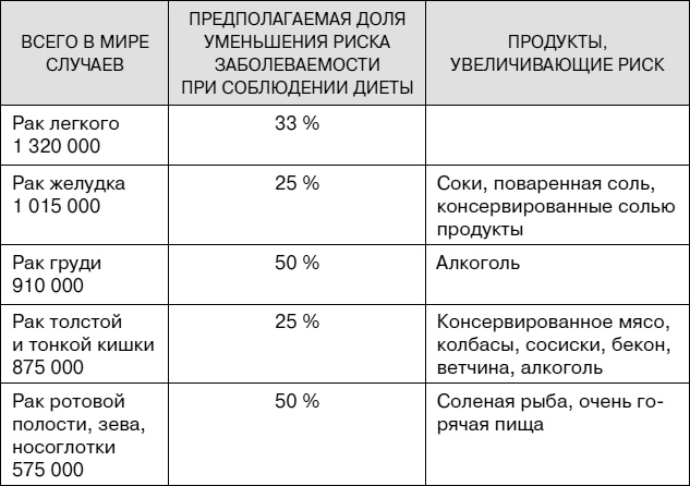 Иллюстрация к книге — Не хочу стареть! Энциклопедия методов антивозрастной медицины [i_028.jpg]