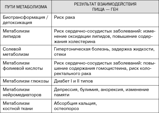 Иллюстрация к книге — Не хочу стареть! Энциклопедия методов антивозрастной медицины [i_029.jpg]