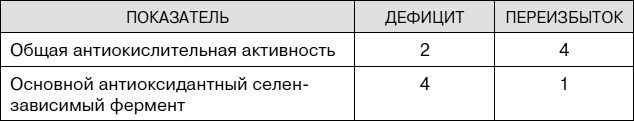 Иллюстрация к книге — Не хочу стареть! Энциклопедия методов антивозрастной медицины [i_041.jpg]