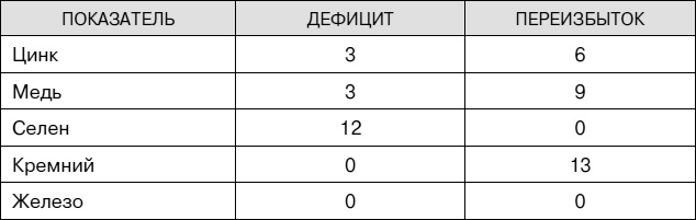 Иллюстрация к книге — Не хочу стареть! Энциклопедия методов антивозрастной медицины [i_042.jpg]