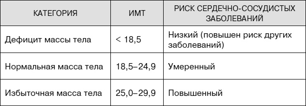 Иллюстрация к книге — Не хочу стареть! Энциклопедия методов антивозрастной медицины [i_050.jpg]