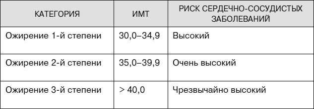 Иллюстрация к книге — Не хочу стареть! Энциклопедия методов антивозрастной медицины [i_051.jpg]