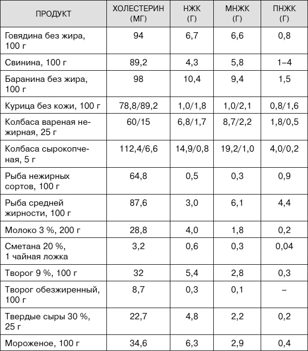 Иллюстрация к книге — Не хочу стареть! Энциклопедия методов антивозрастной медицины [i_053.jpg]