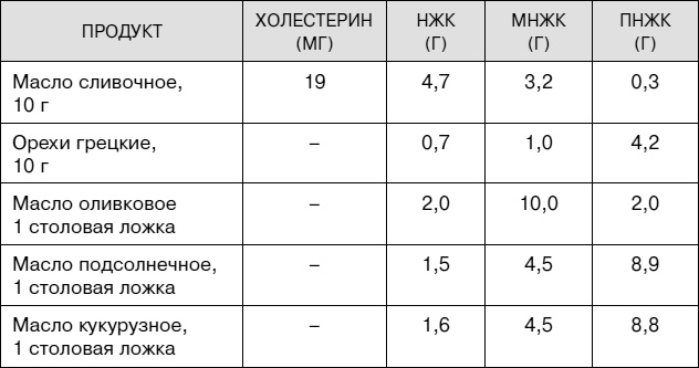 Иллюстрация к книге — Не хочу стареть! Энциклопедия методов антивозрастной медицины [i_054.jpg]