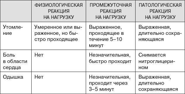 Иллюстрация к книге — Не хочу стареть! Энциклопедия методов антивозрастной медицины [i_055.jpg]