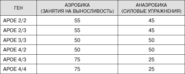 Иллюстрация к книге — Не хочу стареть! Энциклопедия методов антивозрастной медицины [i_056.jpg]