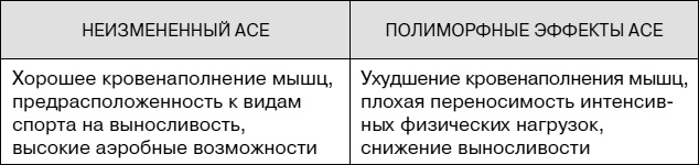Иллюстрация к книге — Не хочу стареть! Энциклопедия методов антивозрастной медицины [i_057.jpg]