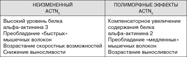Иллюстрация к книге — Не хочу стареть! Энциклопедия методов антивозрастной медицины [i_058.jpg]