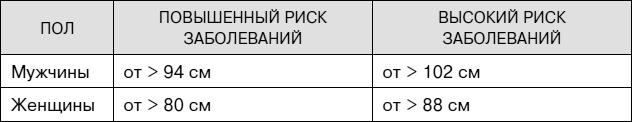 Иллюстрация к книге — Не хочу стареть! Энциклопедия методов антивозрастной медицины [i_061.jpg]