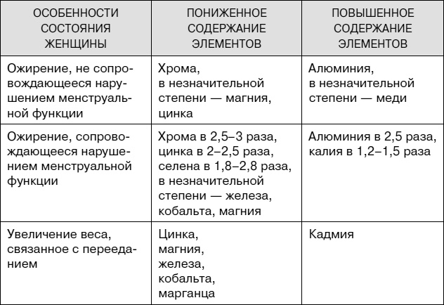 Иллюстрация к книге — Не хочу стареть! Энциклопедия методов антивозрастной медицины [i_065.jpg]