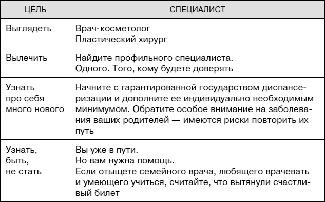 Иллюстрация к книге — Не хочу стареть! Энциклопедия методов антивозрастной медицины [i_073.jpg]