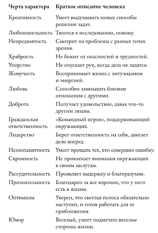 Иллюстрация к книге — Разорви шаблон! [i_037.jpg]