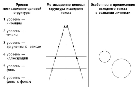 Иллюстрация к книге — Социальные коммуникации [i_004.jpg]