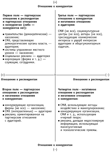Иллюстрация к книге — Социальные коммуникации [i_006.jpg]
