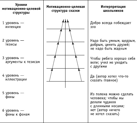 Иллюстрация к книге — Социальные коммуникации [i_016.jpg]