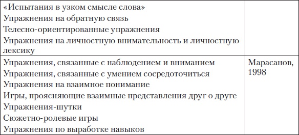 Иллюстрация к книге — Тренинги развития с подростками. Творчество, общение, самопознание [Autogen_eBook_id6.jpg]