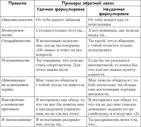 Иллюстрация к книге — Тренинги развития с подростками. Творчество, общение, самопознание [Autogen_eBook_id8.jpg]