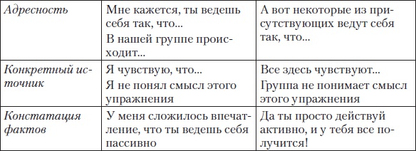 Иллюстрация к книге — Тренинги развития с подростками. Творчество, общение, самопознание [Autogen_eBook_id9.jpg]