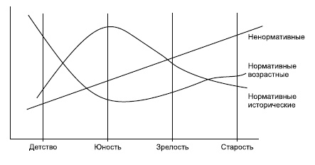 Иллюстрация к книге — Понимать своего ребенка [i_007.jpg]