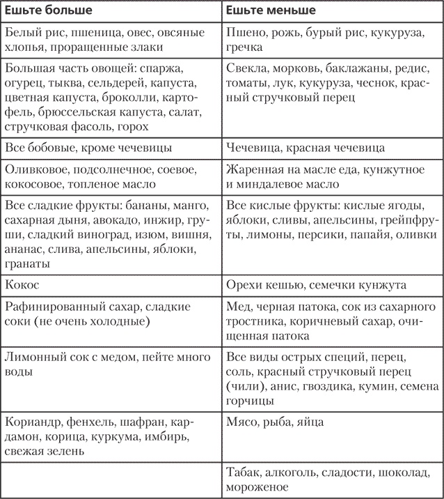 Иллюстрация к книге — Йога для позвоночника и суставов [i_016.jpg]