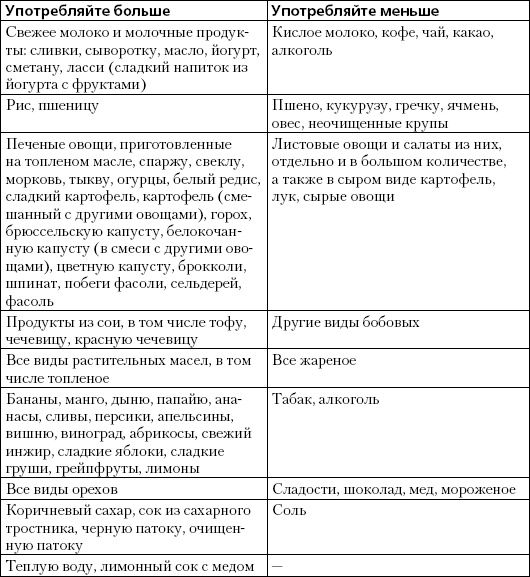 Иллюстрация к книге — Простая йога. Лучшие асаны [_07.jpg]