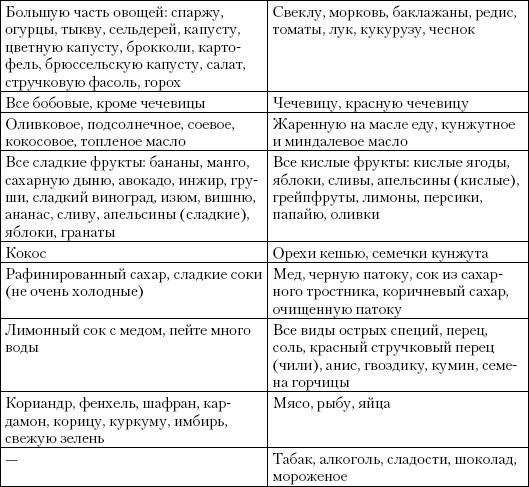 Иллюстрация к книге — Простая йога. Лучшие асаны [_09.jpg]