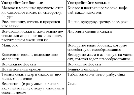 Иллюстрация к книге — Простая йога. Лучшие асаны [_12.jpg]