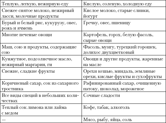 Иллюстрация к книге — Простая йога. Лучшие асаны [_13.jpg]