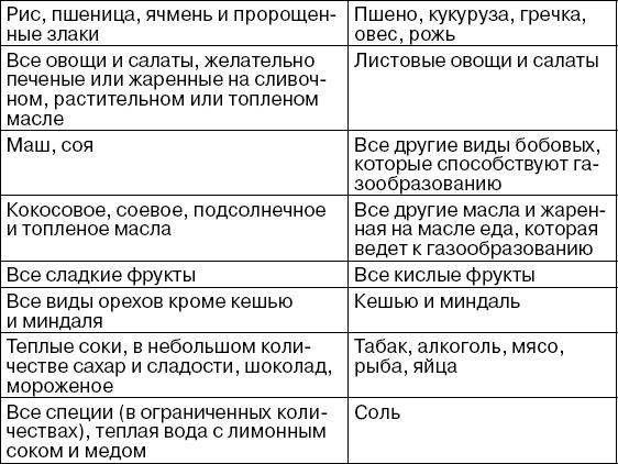 Иллюстрация к книге — Детская оздоровительная йога [i_024.jpg]