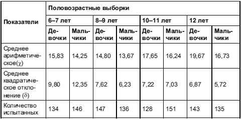 Иллюстрация к книге — Психология тревожности: дошкольный и школьный возраст [Autogen_eBook_id1.jpg]