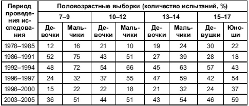 Иллюстрация к книге — Психология тревожности: дошкольный и школьный возраст [Autogen_eBook_id10.jpg]