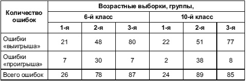 Иллюстрация к книге — Психология тревожности: дошкольный и школьный возраст [Autogen_eBook_id16.jpg]