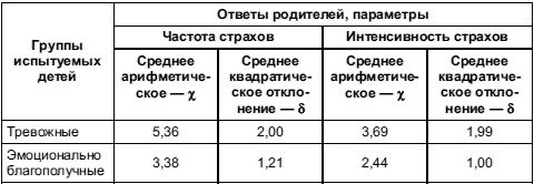 Иллюстрация к книге — Психология тревожности: дошкольный и школьный возраст [Autogen_eBook_id18.jpg]