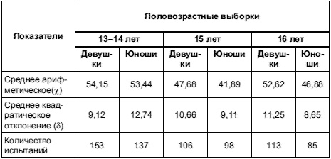 Иллюстрация к книге — Психология тревожности: дошкольный и школьный возраст [Autogen_eBook_id2.jpg]