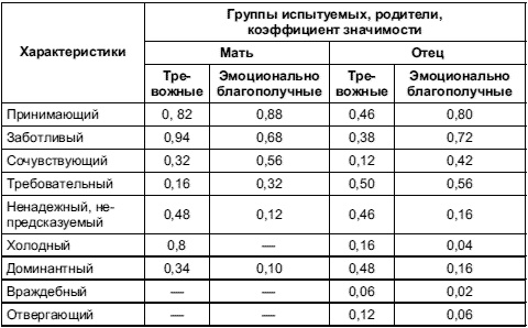Иллюстрация к книге — Психология тревожности: дошкольный и школьный возраст [Autogen_eBook_id20.jpg]